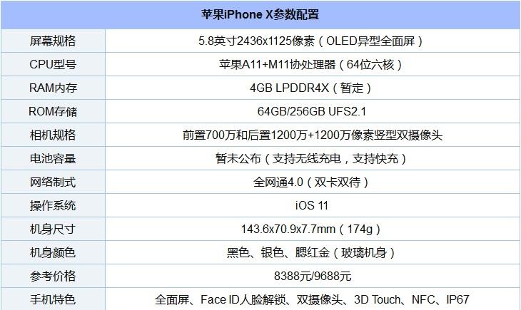 苹果x外观图片及价格介绍大全(1分钟看懂iPhone X参数与颜值)