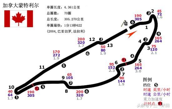 1,摩那哥蒙特卡罗赛道