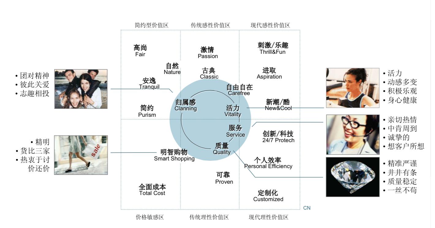 品牌调性什么意思（seo文章编辑中如何体现品牌调性）