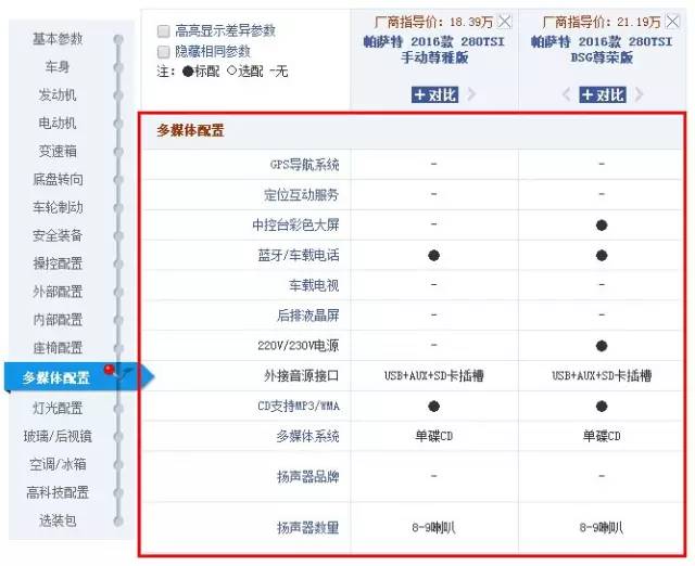 虚拟多碟CD是什么意思，虚拟碟片什么意思（5分钟教你看懂汽车参数配置表）