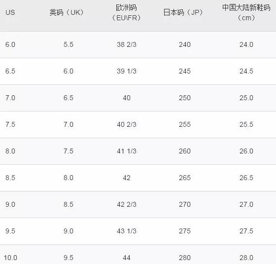 亚洲码和欧洲码区别，欧洲码和亚洲码衣服（海淘买鞋，你选对尺码了吗）