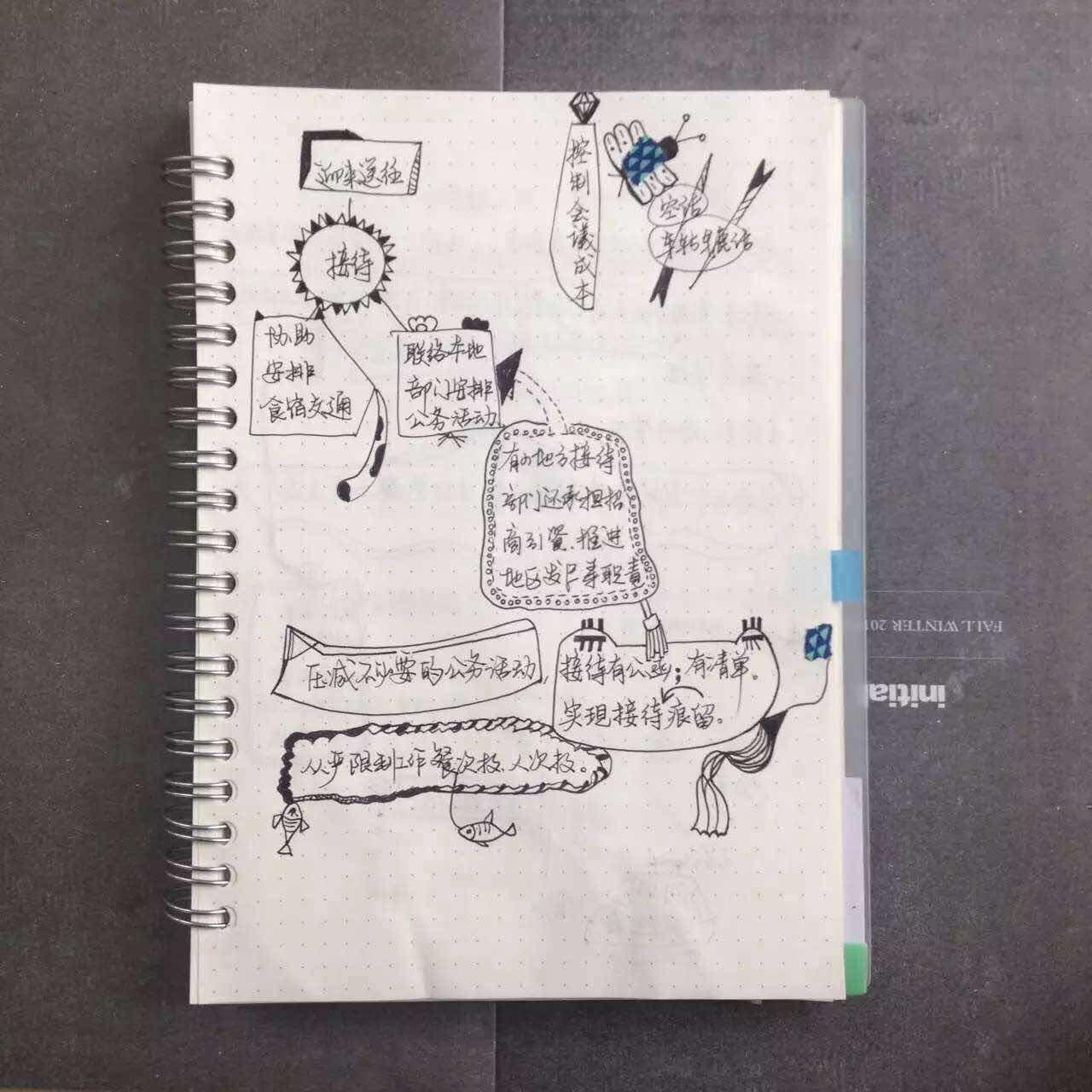 念七 可爱手帐图，微信头像，念七 可爱手帐图（最恶毒的祝福， 手帐）