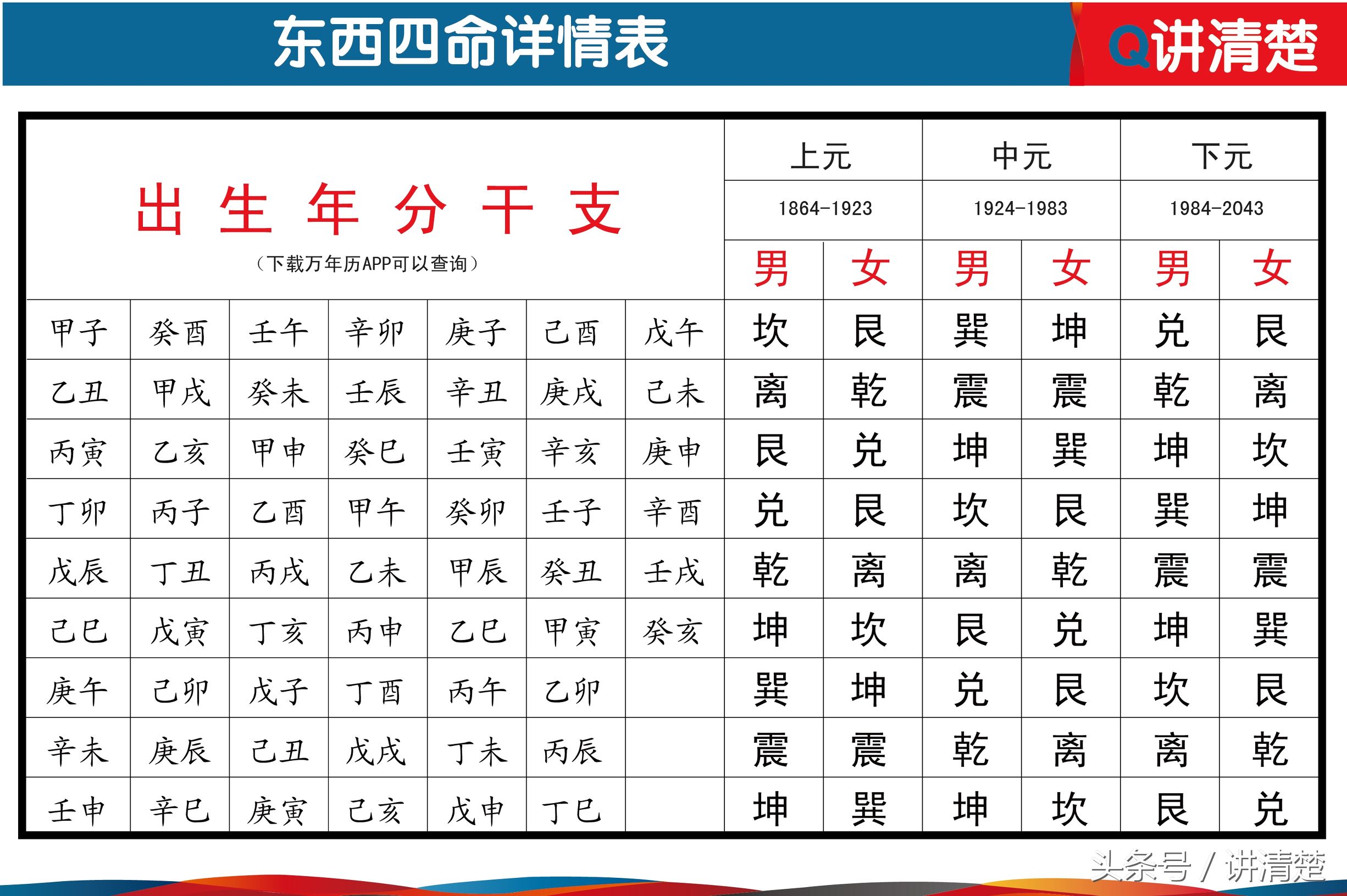 1984年5月19日出生是什么命 1984年9月28日出生是什么命 - 珍缘易学