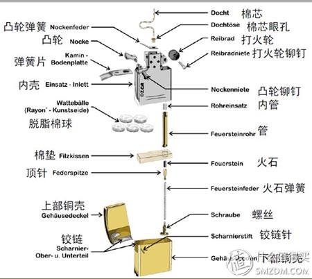 zippo打火机怎么换火石，zippo怎么换火石（还是那样美艳摄人——zippo）