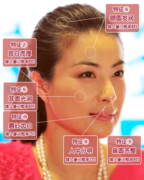 嫁入豪门做少奶奶的面相(嫁入豪门当少奶奶) - 珍缘易学