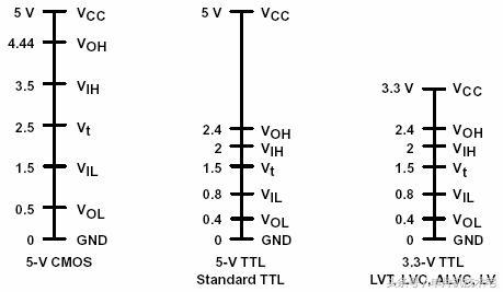 单片机是ttl电平 TTL电平你真的理解了吗
