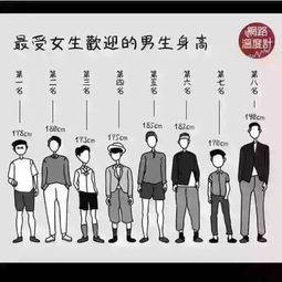 现实中一米八的人多吗男生，一米八的人占比