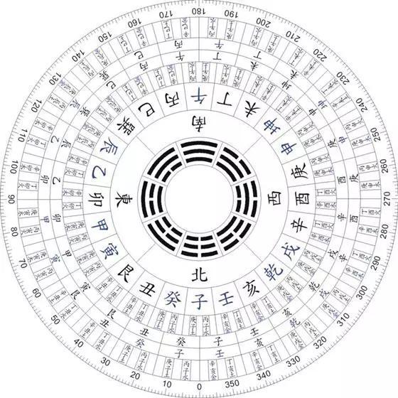 易招致灾祸屋宅风水 风水中的祸害指的是什么