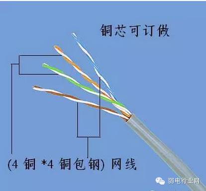 双绞线颜色顺序，水晶头排线颜色顺序（教你快速认识弱电系统常用线缆）