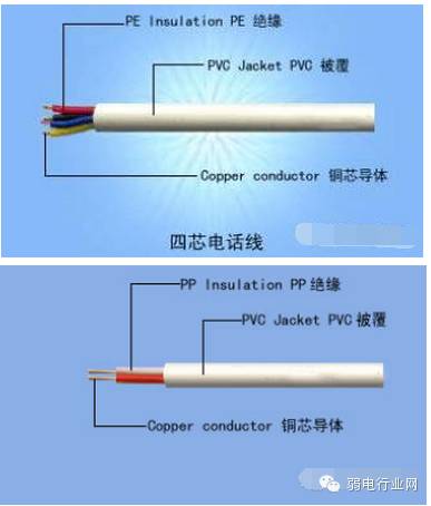 双绞线颜色顺序，水晶头排线颜色顺序（教你快速认识弱电系统常用线缆）