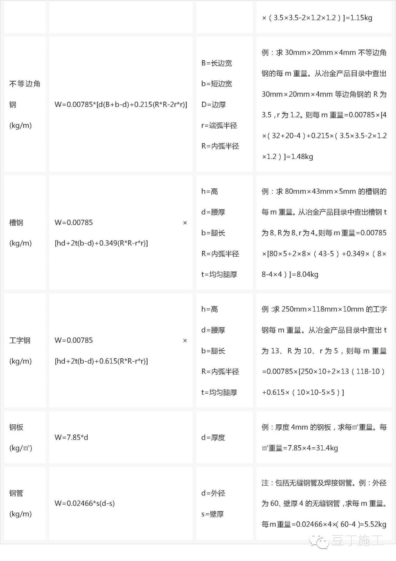 钢筋牌号是什么意思，钢筋上有4个标识分别是什么（工地必备丨常用钢筋符号及钢筋重量快捷计算公式）