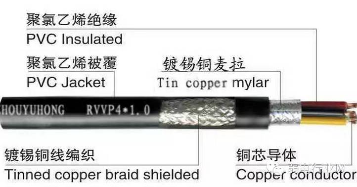 双绞线颜色顺序，水晶头排线颜色顺序（教你快速认识弱电系统常用线缆）