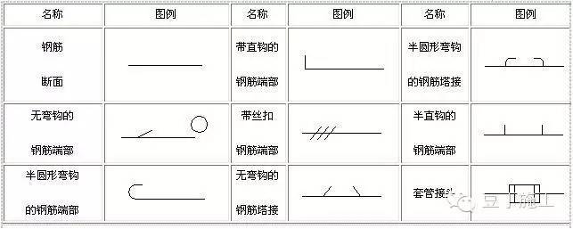 钢筋牌号是什么意思，钢筋上有4个标识分别是什么（工地必备丨常用钢筋符号及钢筋重量快捷计算公式）