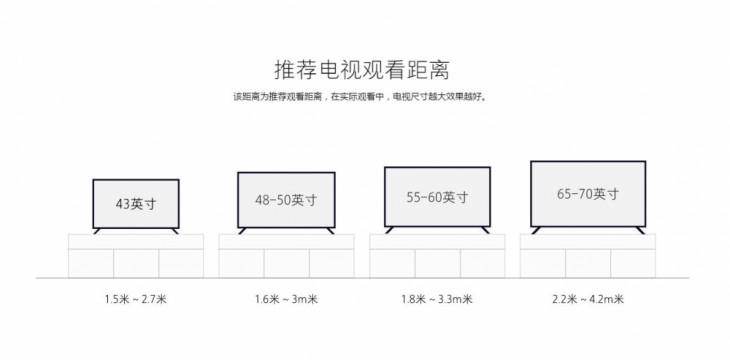 65寸电视长宽多少厘米更佳观看距离，电视尺寸与更佳观看距离的关系