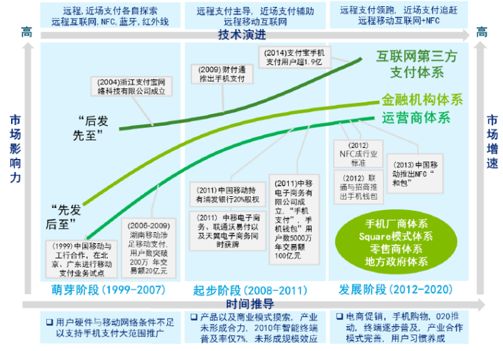手机支付平台有哪些，支付平台有哪些（支付宝等第三方支付盈利模式与大数据变现）