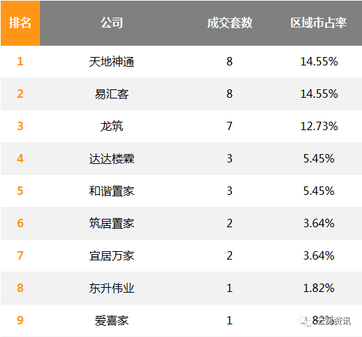 北京房产中介（9月北京房产中介排名发布）