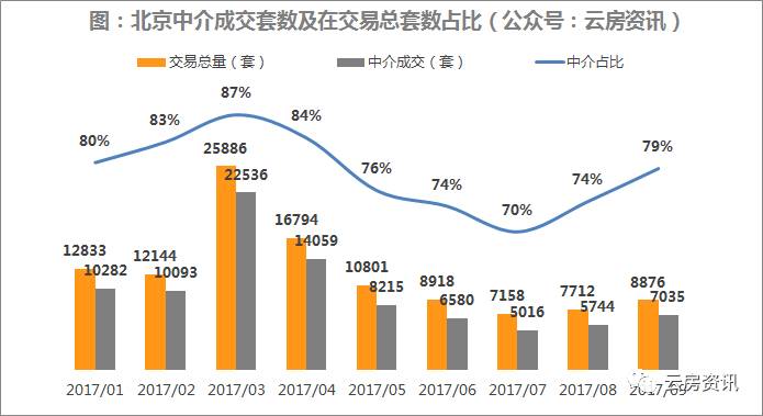 北京房产中介（9月北京房产中介排名发布）