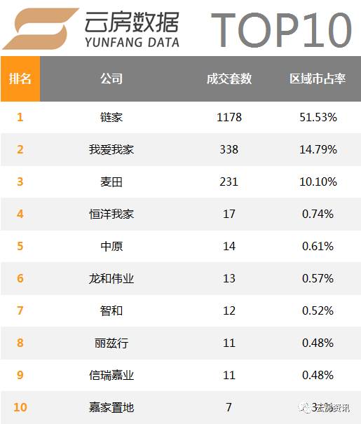 北京房产中介（9月北京房产中介排名发布）