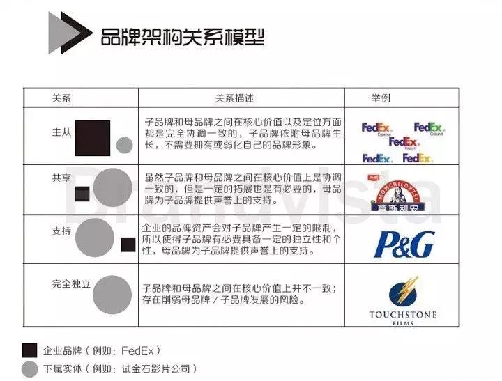 品牌战略内容包括哪些（品牌战略应该包括的7大版块解析）