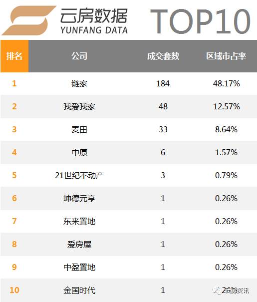 北京房产中介（9月北京房产中介排名发布）