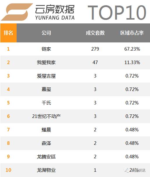 北京房产中介（9月北京房产中介排名发布）