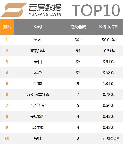 北京房产中介（9月北京房产中介排名发布）