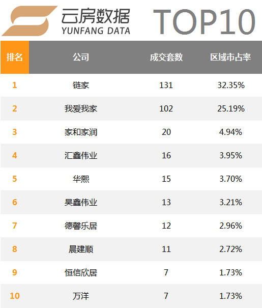 北京房产中介（9月北京房产中介排名发布）