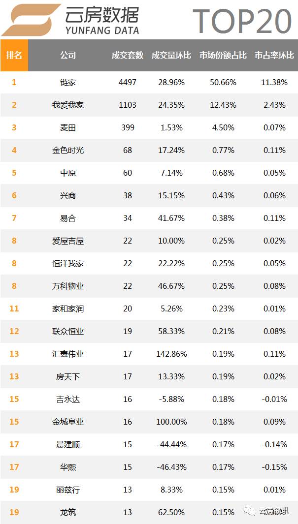 北京房产中介（9月北京房产中介排名发布）