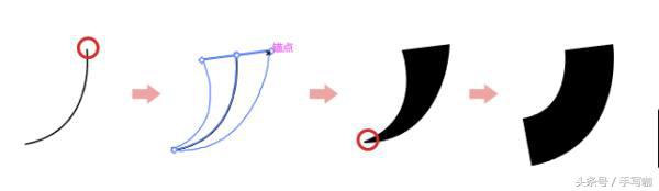 可爱字体怎么写(可爱的字体有哪几种)