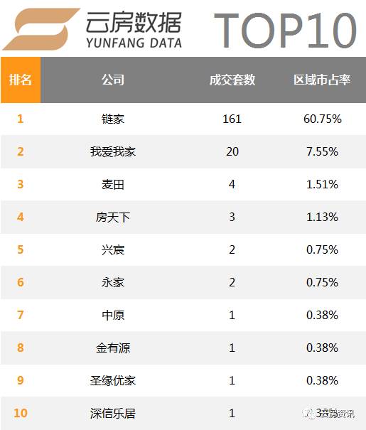 北京房产中介（9月北京房产中介排名发布）