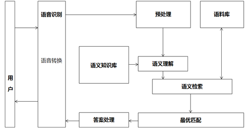 客服是什么(做客服需要具备什么条件)