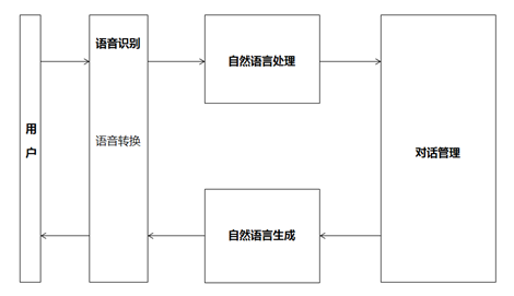 客服是什么(做客服需要具备什么条件)