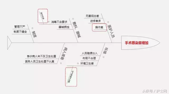 鱼骨图案例（实用）