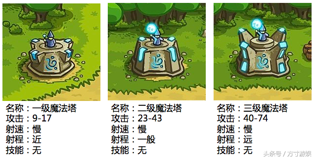 魔法塔奥术巫师塔有2个技能,死亡射线可以瞬间分解攻击范围内离出口