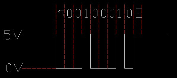 pic单片机串口通信 PIC单片机PIC16F786编程之UART通讯——同步串口与异步串口区别