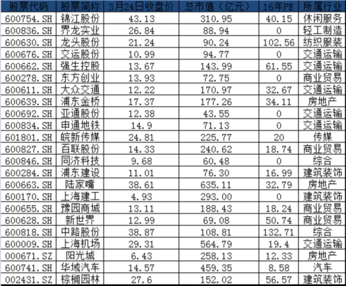 迪士尼概念股，迪士尼概念股一览（上海迪士尼门票下周一开卖）