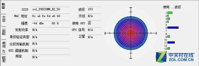 斐讯路由器怎么样好用吗，斐讯K2无线路由器实测