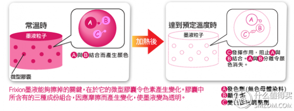 网络用语csxd是什么意思，xd是什么意思（选择恐惧症的终极解决方案）