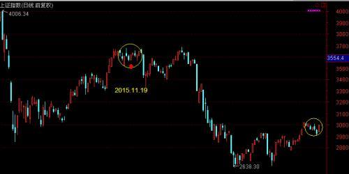 量价齐升说明什么，量价齐升意味着什么（量价齐升市场才能稳健上涨）