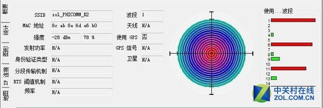 斐讯路由器怎么样好用吗，斐讯K2无线路由器实测