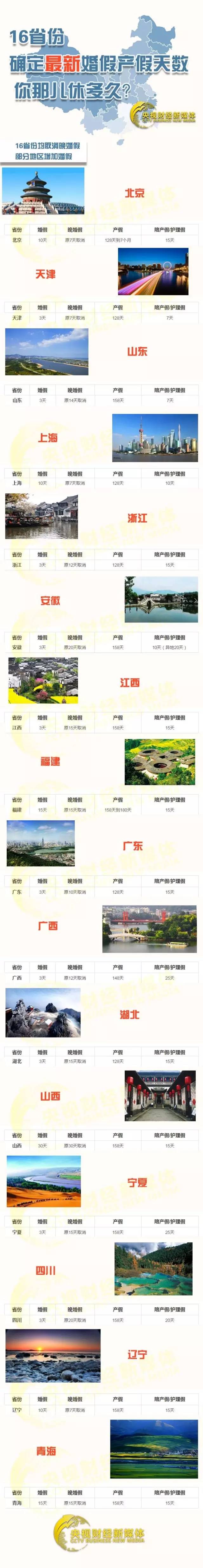 江苏婚假是13天还是15天，国家规定婚假是13天吗（江苏婚假13天、产假128天）