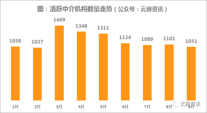 上海房产中介（中介交易集中化发展）