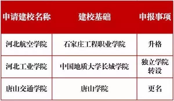 山东省外事翻译学院（20多所高校已加入改名大军）