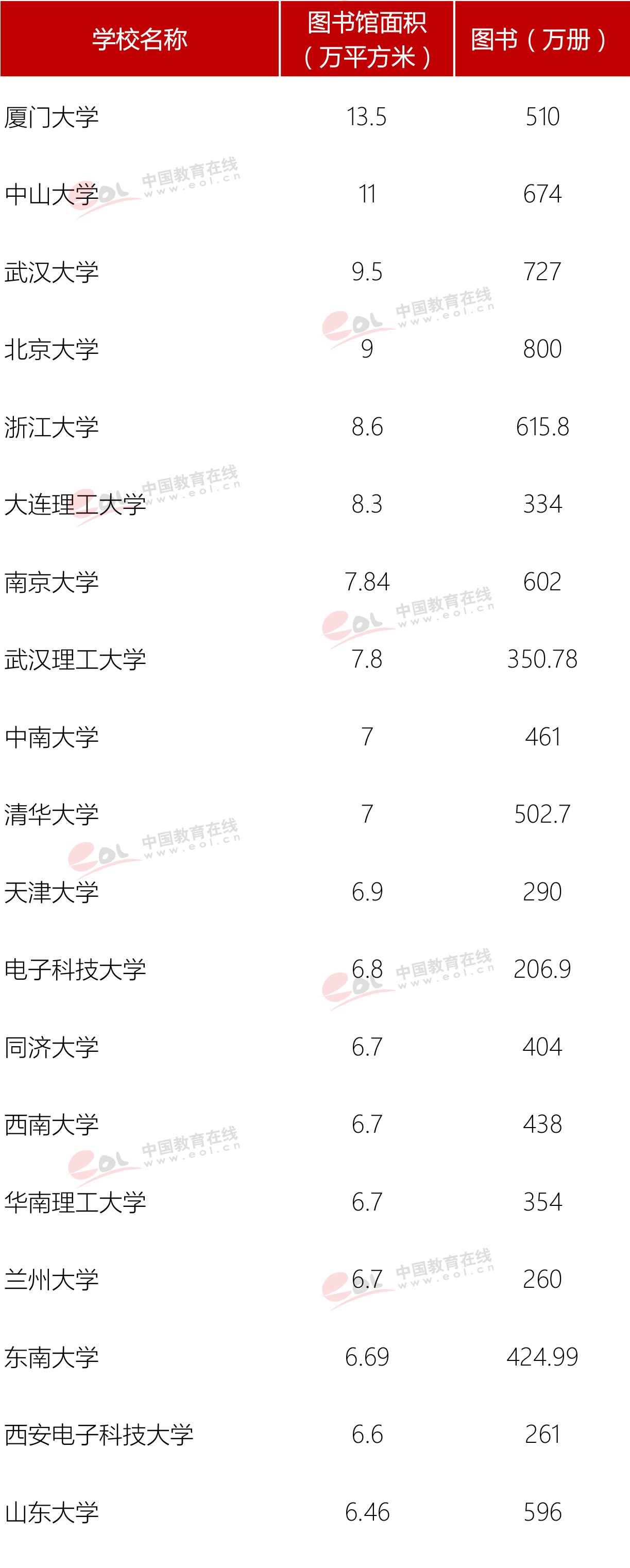 山东大学图书馆（中国最大最多高校图书馆排名）