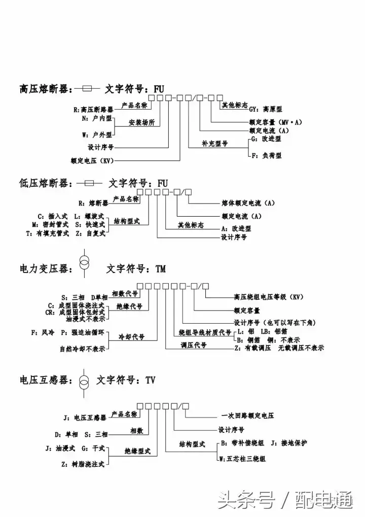 型号是什么意思(产品型号命名国家标准)