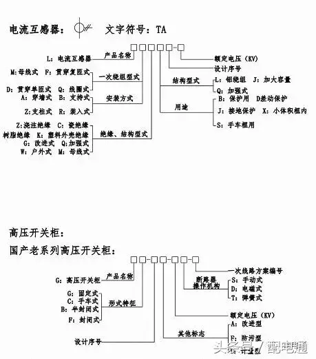 型号是什么意思(产品型号命名国家标准)