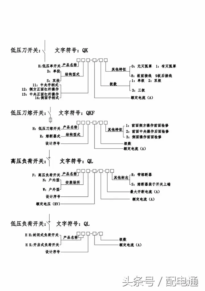 型号是什么意思(产品型号命名国家标准)