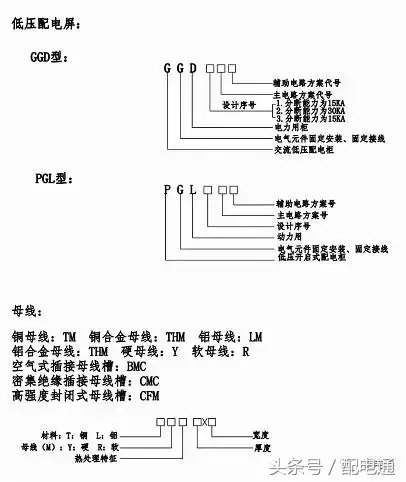 型号是什么意思(产品型号命名国家标准)