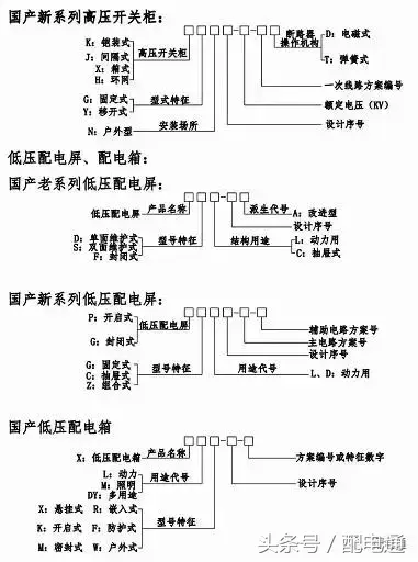 型号是什么意思(产品型号命名国家标准)