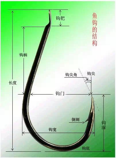 史上最全鱼钩型号尺寸图解大全，一文掌握各类鱼钩规格与适用场景